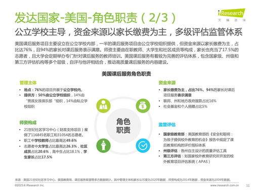 技術賦能，重塑未來 從《艾瑞咨詢2023全球課后服務行業報告》看信息技術咨詢服務的價值與機遇