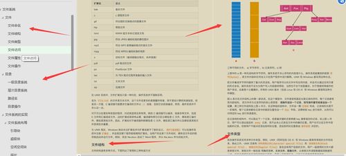 華為工程師揭秘 如何輕松掌握操作系統與計算機網絡工程